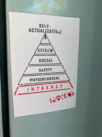 A picture of Maslow's hierarchy of needs: a pyramid with "physiological" at the bottom, moving up through "safety", "social", "esteem", and "self-actualization".

This particular version, in addition to all of that, has a tier drawn in at the very bottom (below "physiological") for "Internet".